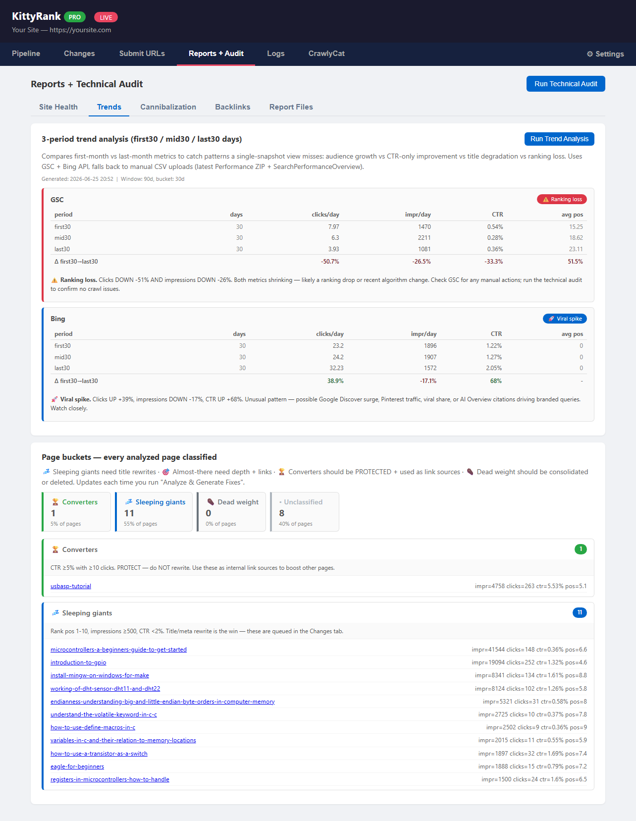 KittyRank trend analysis — Google Search Console and Bing performance side by side, with pages classified into buckets